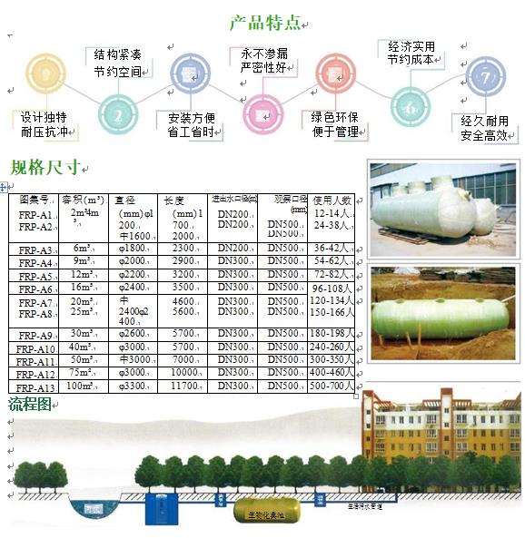南皮玻璃钢化粪池